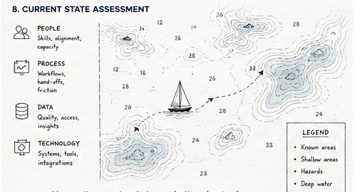Current state assessment chart